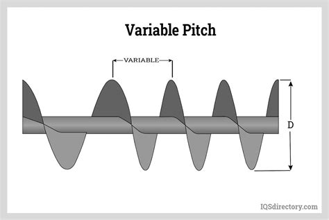 screw conveyor pitch design|conveyor pitch types chart.